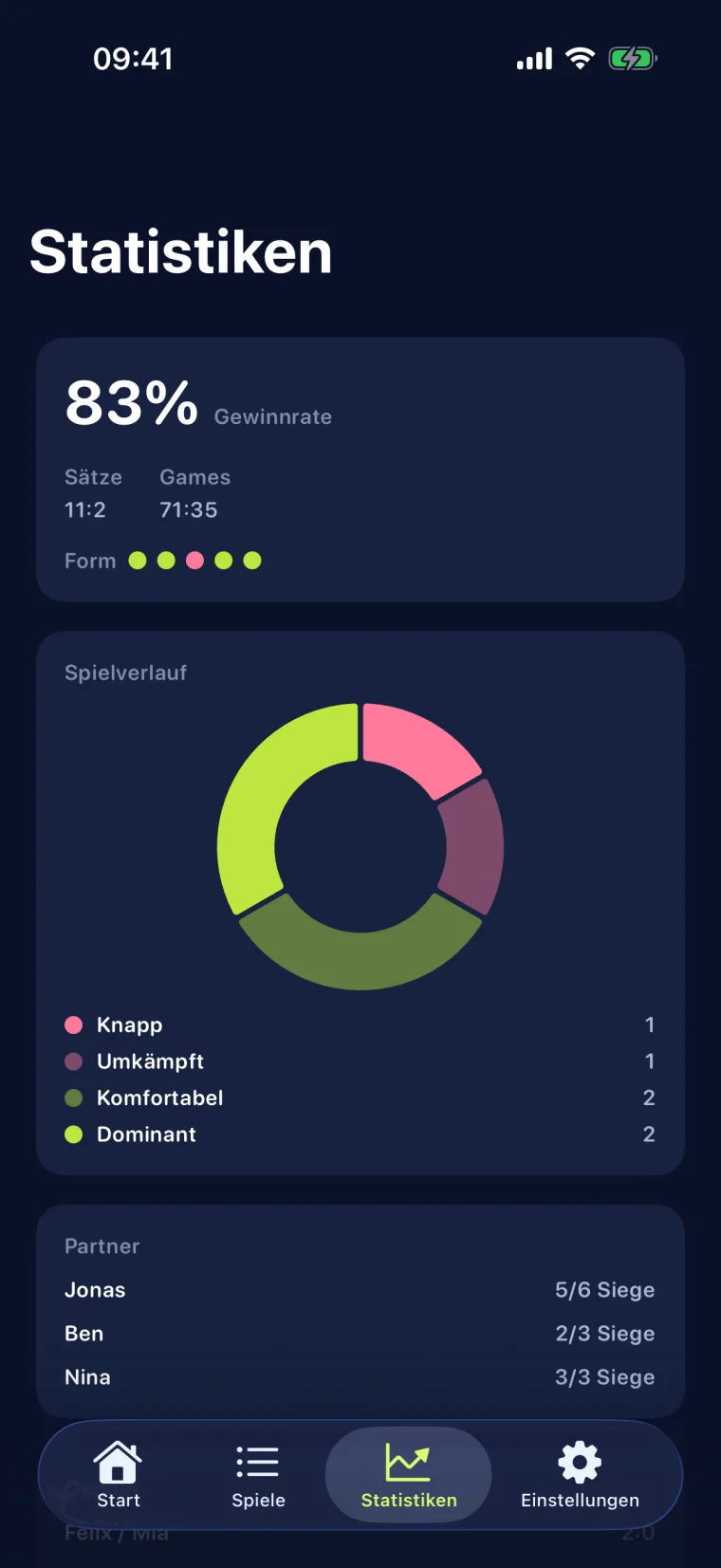 PadelTap stats: win rate, match-character donut, record by partner and by opponent
